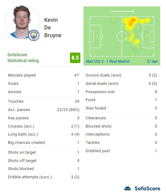 西甲前瞻：皇马遭遇联赛三连平，毕包新赛季伤病情况严重